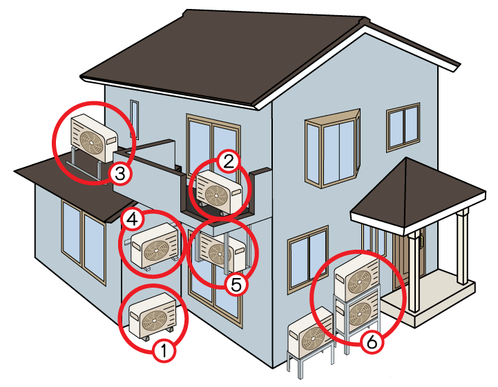 室外機の取付位置